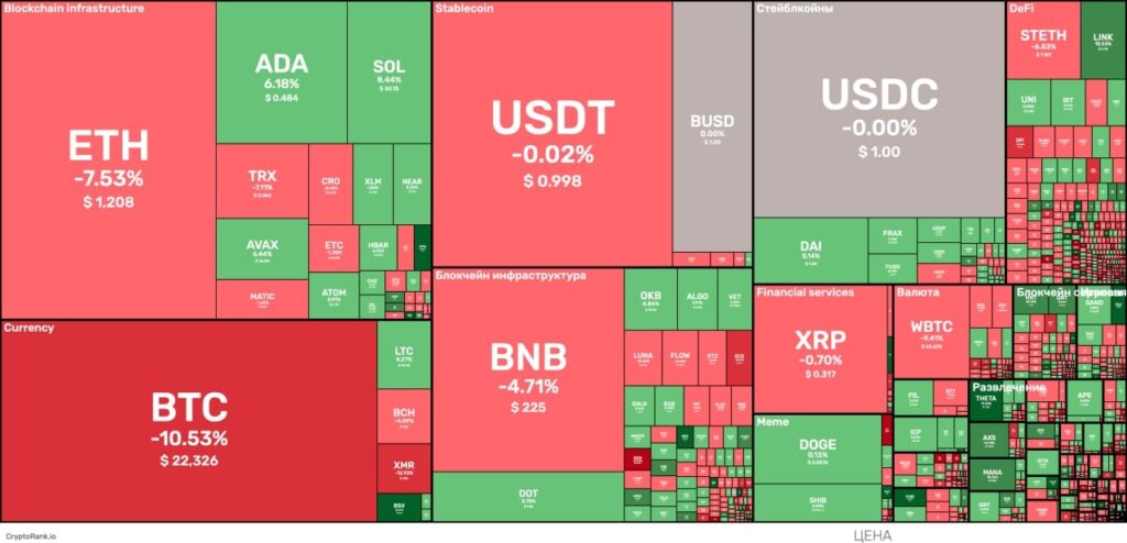 Morning market conditions