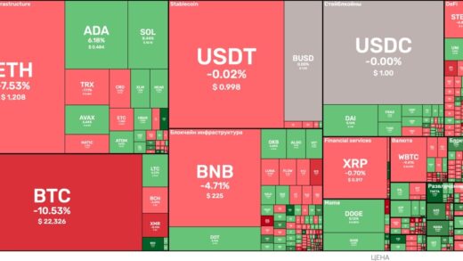 Morning market conditions