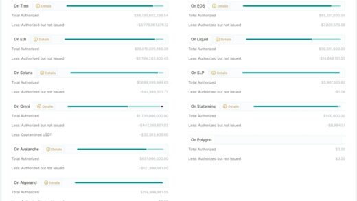 Tether launched USDT on the Tezos network