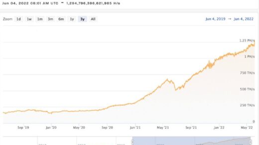 Ethereums Hashrate Surpasses Lifetime High as The Merge Gets Closer